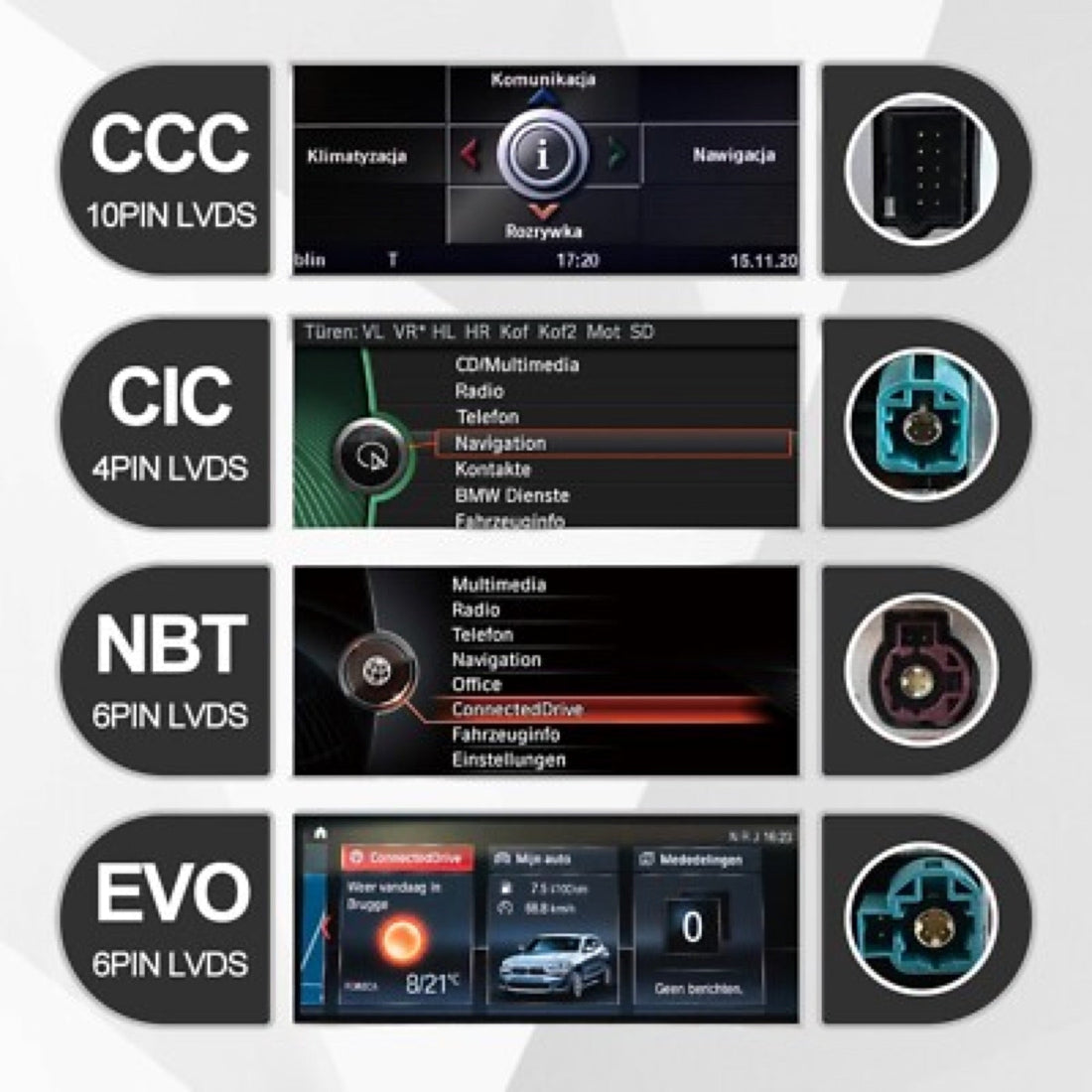 BMW iDrive systems: CCC, CIC, NBT, EVO and MGU compared