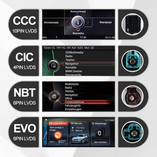 BMW iDrive systems: CCC, CIC, NBT, EVO and MGU compared